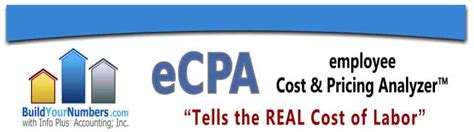 Effective Cost Per Action: eCPA: Scaling Your Startup: Balancing .